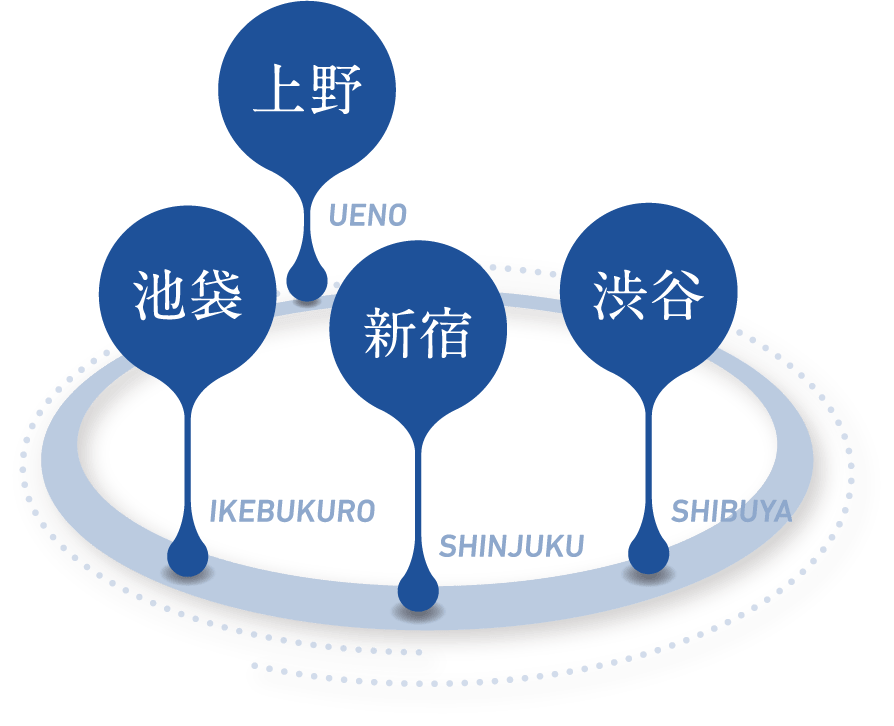 上野　池袋　新宿　渋谷